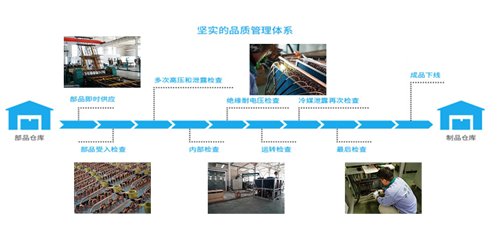 坚实的品质管理体系