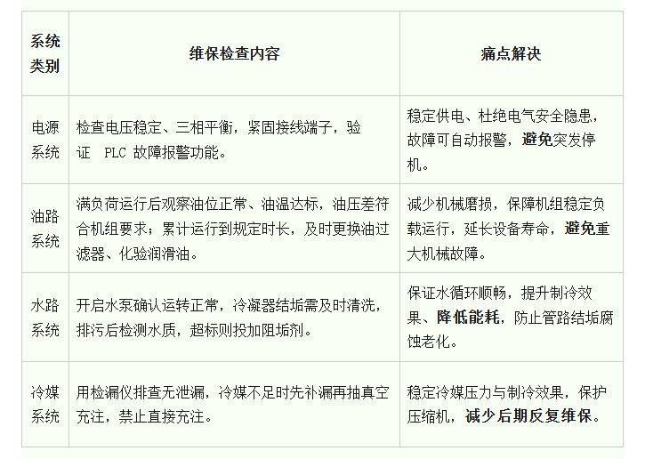 水冷螺杆主机四维安检.png