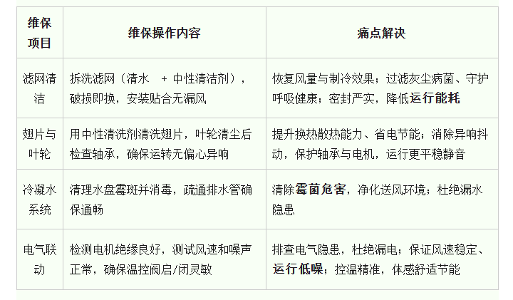 风机盘管“深度焕新”.png