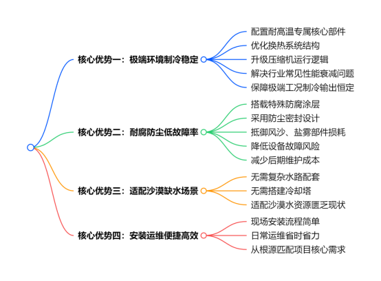 优势图片
