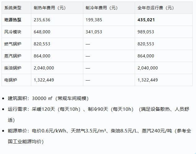 冷暖系统费用图